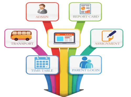 School managment system