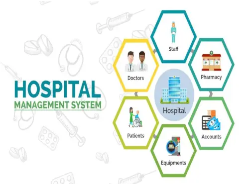 Hospital software Solutions