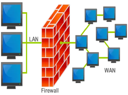 Firewall / Security